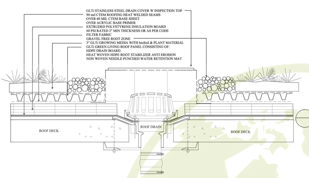 diagram for roof garden and plat installation